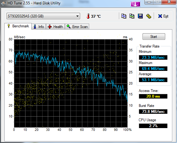 Hdtune Benchmark St9320325as