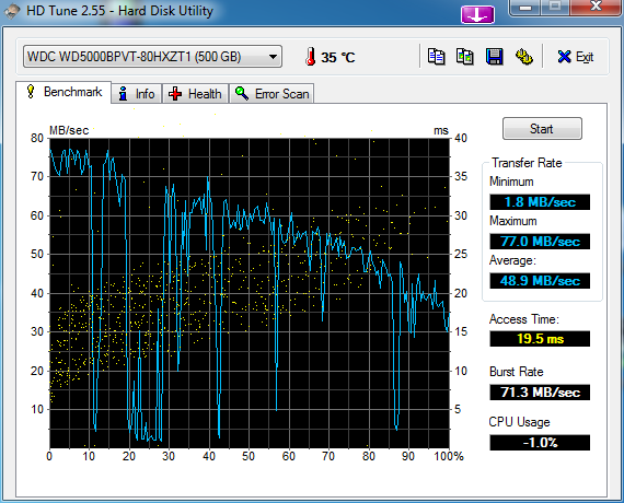 Hdtune Benchmark Wdc Wd5000bpvt 80hxzt1