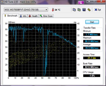 Hdtune Benchmark Wdc Wd7500bpvt 22hxz