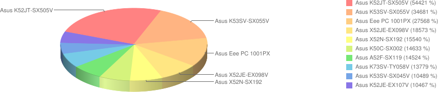 Asus 2011