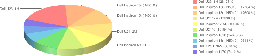 Dell 2011