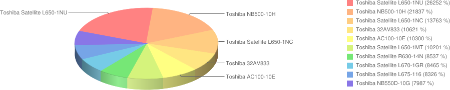 Toshiba 2011