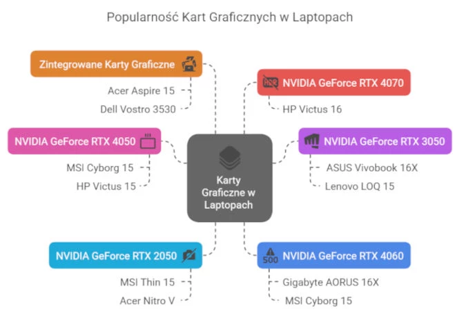 KartyGraficzne